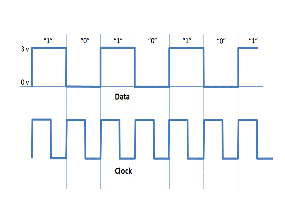 baud-versus-bits-per-second